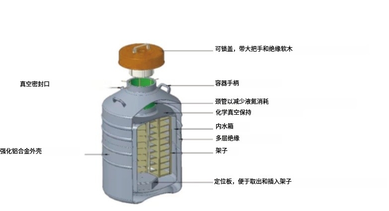 液氮罐结构图
